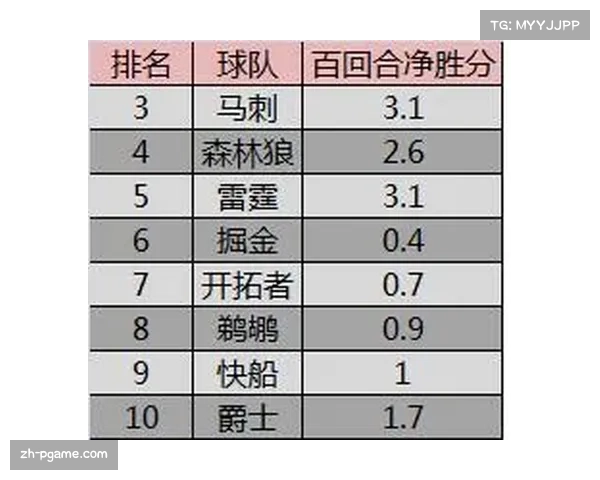 火箭年轻核心成长迅速 季后赛席位并非遥不可及